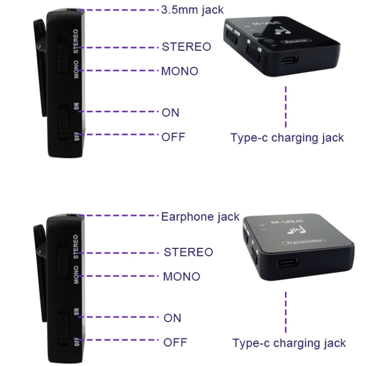 M-VAVE WP-10 Wireless Monitor Ear Return Reluova