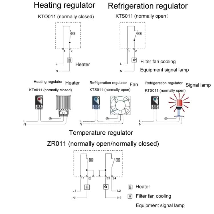 SINOTIMER Small Mechanical Temperature Regulator Control Panel Thermostat Reluova