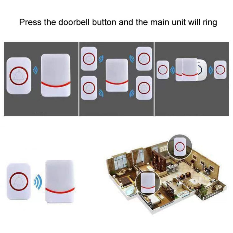 USB Power Home Wireless Doorbell Remote Control Intelligent Flashing Doorbell Caller Reluova