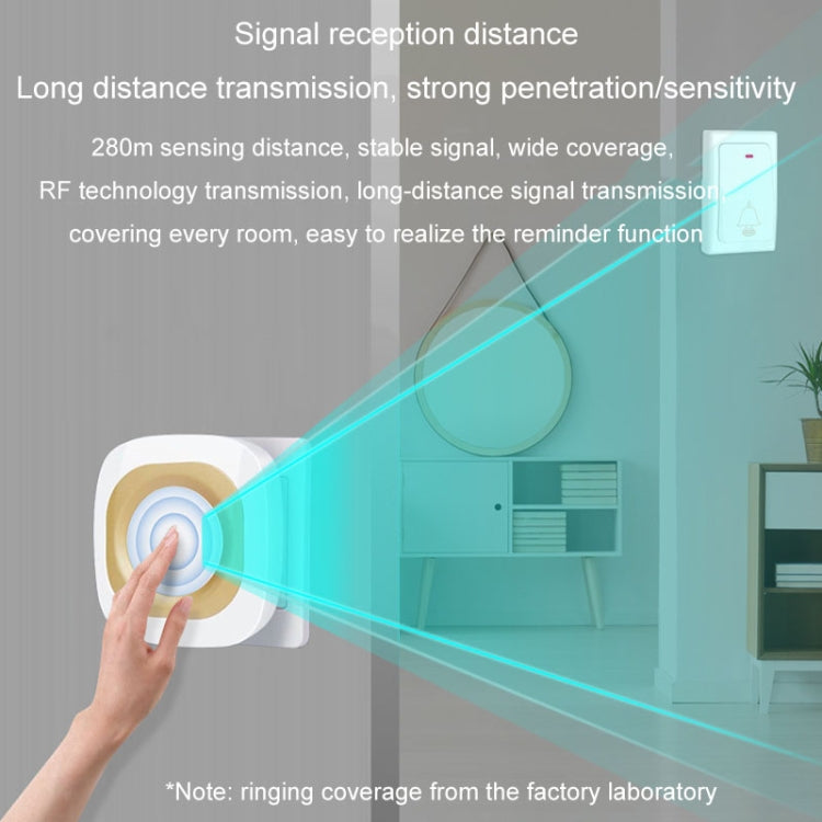 Flash Wireless Home Doorbell Self-Generated Smart Remote Control Doorbell Without Batteries Reluova