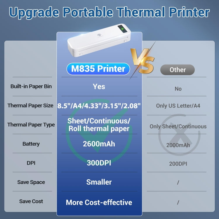 Phomemo M835  Wireless Bluetooth Thermal Printer Support Multi-Size Thermal Paper - Reluova