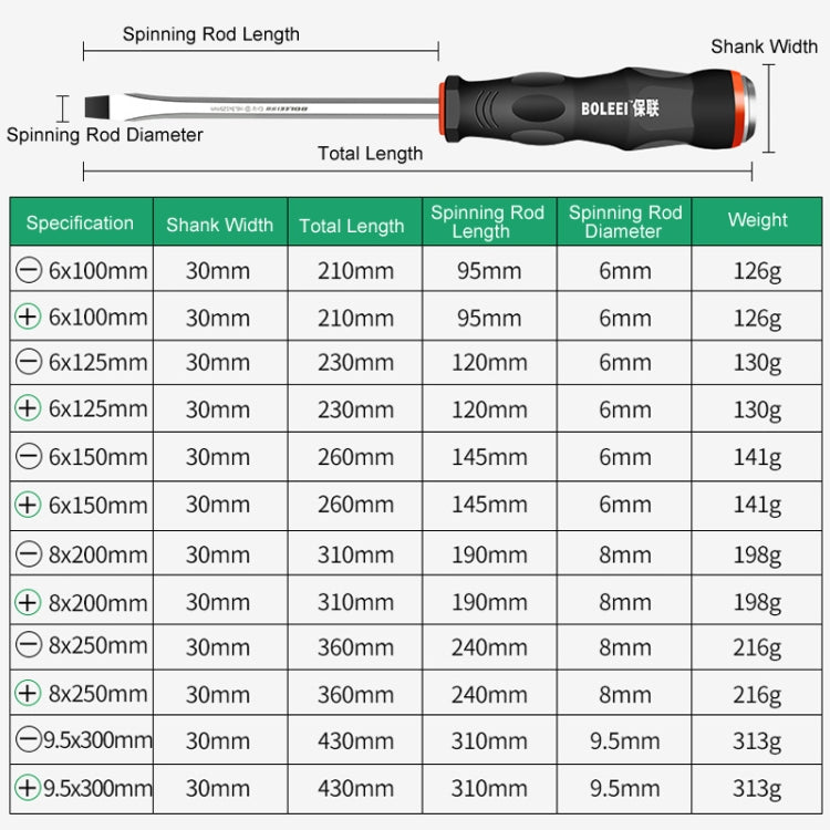 Heart Piercing Knockable Screwdriver Convertible Tool My Store