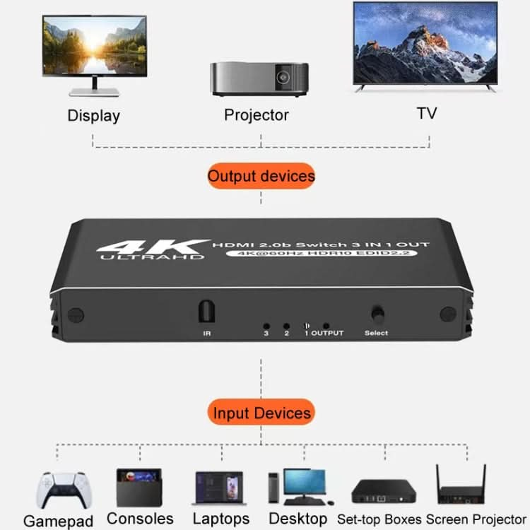 HDMI2.0 4K With Remote Control Switcher HDCP2.2 Version 3 Into 1 Out Video Converter My Store