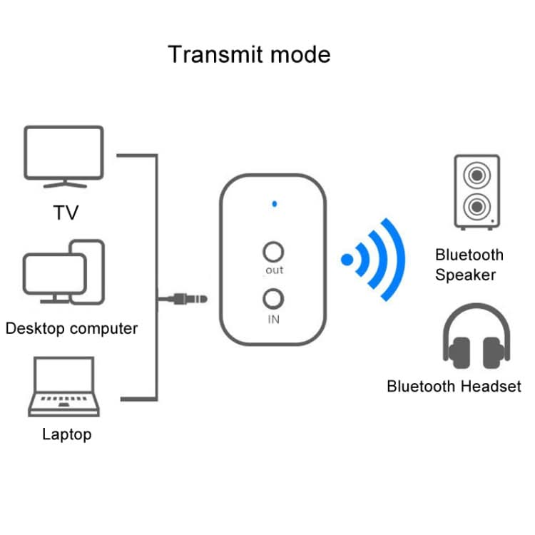 Bluetooth 5.0 Receiver Adapter Speaker AUX Power Amplifier Wireless Conversion Audio Transmitter 2 In 1, US Plug