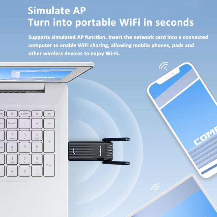 COMFAST CF-943F 900Mbps Wifi6 Bluetooth Network Card 2.4G/5G USB Adapter