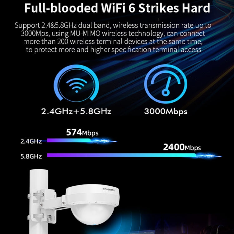 COMFAST WA933 Wi-Fi6  3000Mbps Outdoor Access Point Dual Band Waterproof Wireless Router Support VLAN