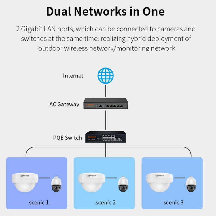 COMFAST WA933 Wi-Fi6  3000Mbps Outdoor Access Point Dual Band Waterproof Wireless Router Support VLAN