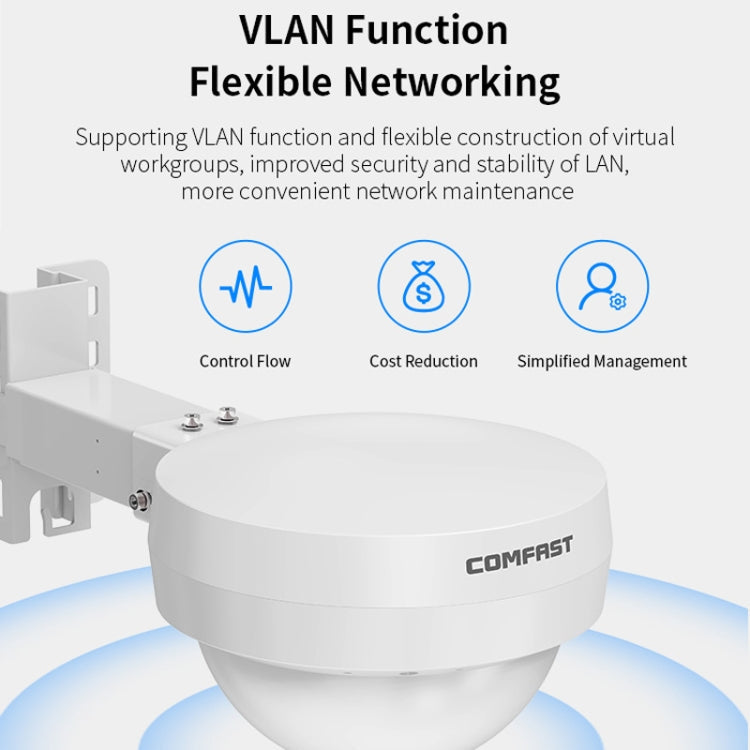 COMFAST WA933 Wi-Fi6  3000Mbps Outdoor Access Point Dual Band Waterproof Wireless Router Support VLAN