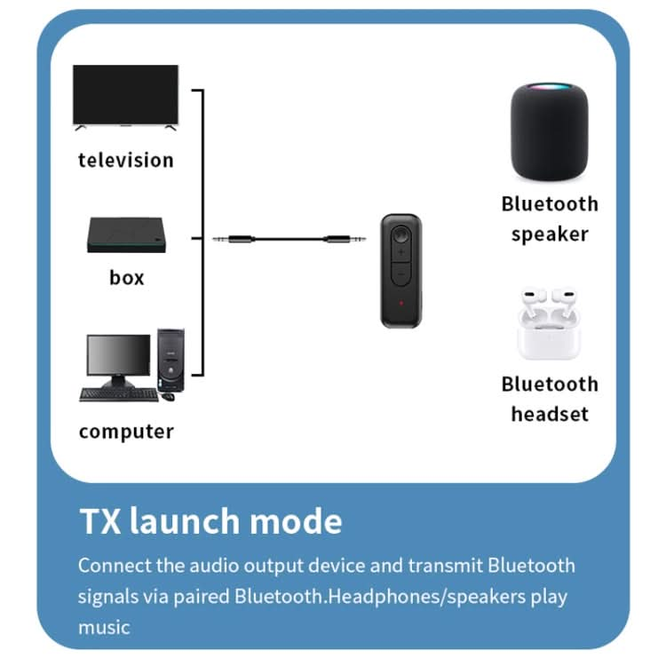 2 In 1 AUX Bluetooth 5.3 Receiver Transmitter USB Audio Adapter