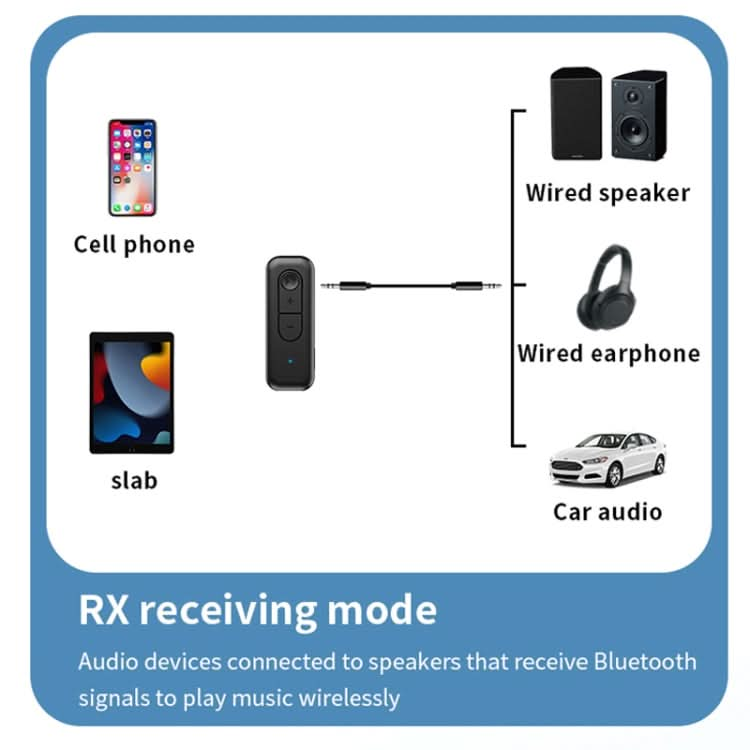 2 In 1 AUX Bluetooth 5.3 Receiver Transmitter USB Audio Adapter