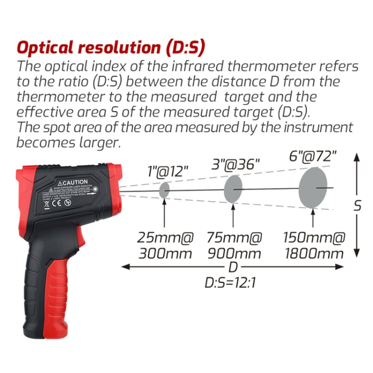 Infrared Thermometer Electronic Color Screen Thermometer Reluova