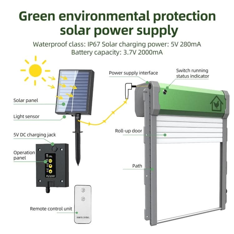 Solar Powered Automatic Chicken Coop Door 4 Modes Automatic Chicken Door with Remote Control - Reluova