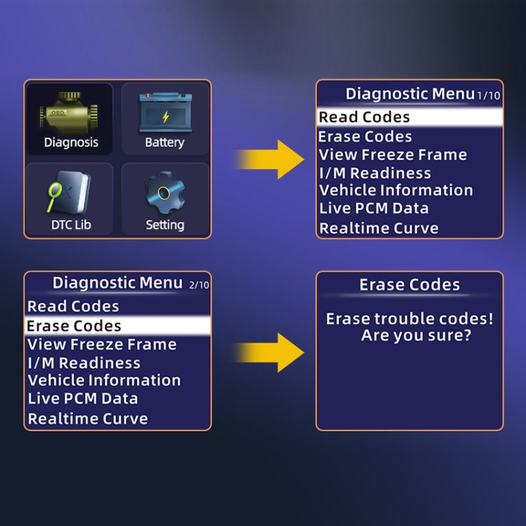 Car Engine Fault Error Code Detection Battery Detector ÎҵÄÉ̵ê