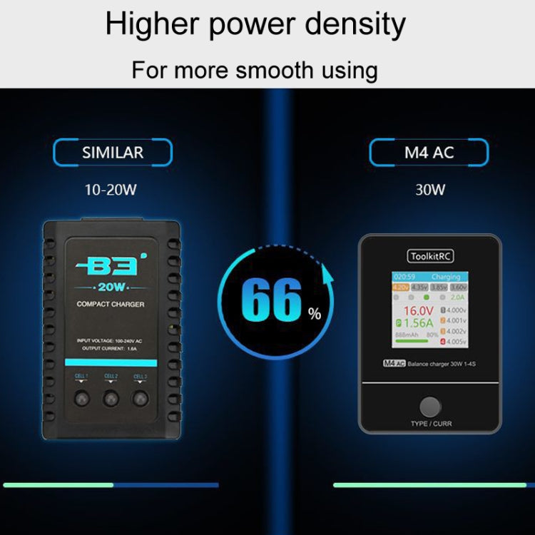 ToolkitRC M4AC Airplane And Car Model Li-Po Battery Balance Charger Reluova