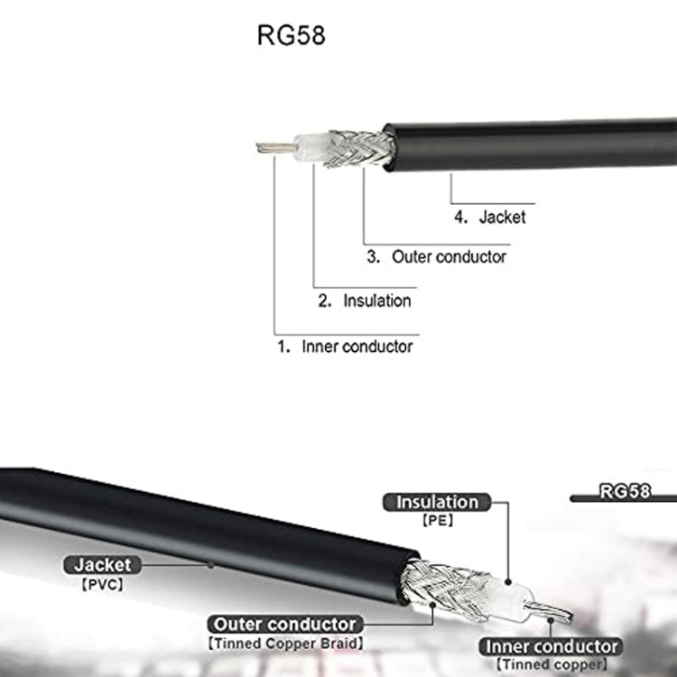 BNC Male To UHF Male RG58 Adapter Cable