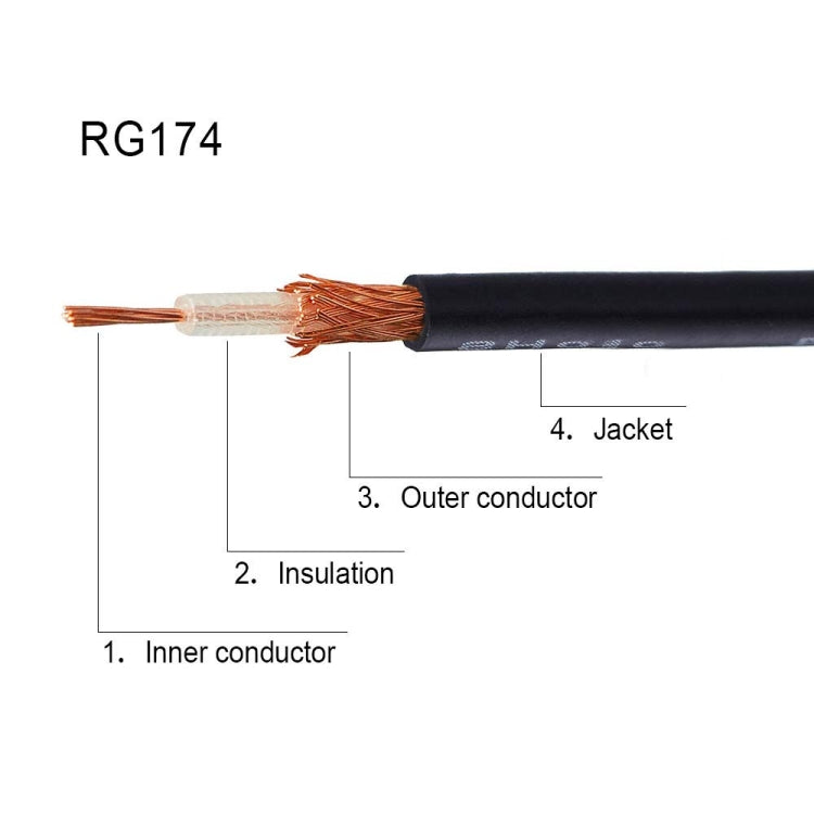 RCA Male To Fakra Z Male RG174 Cable Coaxial RF Adapter Cable