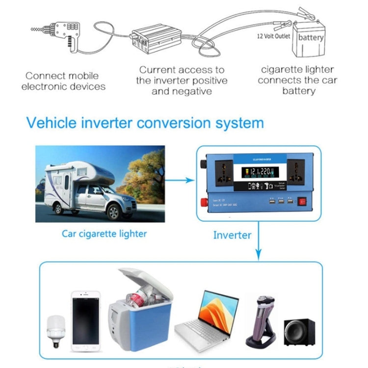 Convert To 220V Dual Voltage Modified Sine Wave Inverter