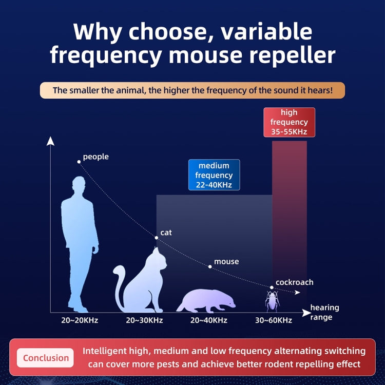 QSQ218 Multifunctional LED Household Indoor High-power Ultrasonic Mouse Repellent