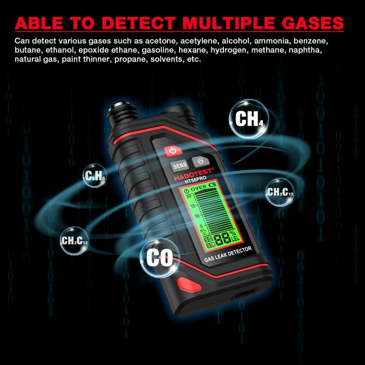 HABOTEST Portable Rechargeable Gas Detector - Reluova