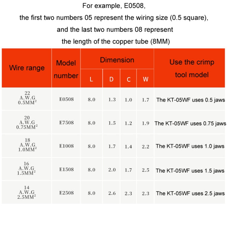 Electrical Wiring Tube Type Cold Pressed European Style Pin Set ÎҵÄÉ̵ê