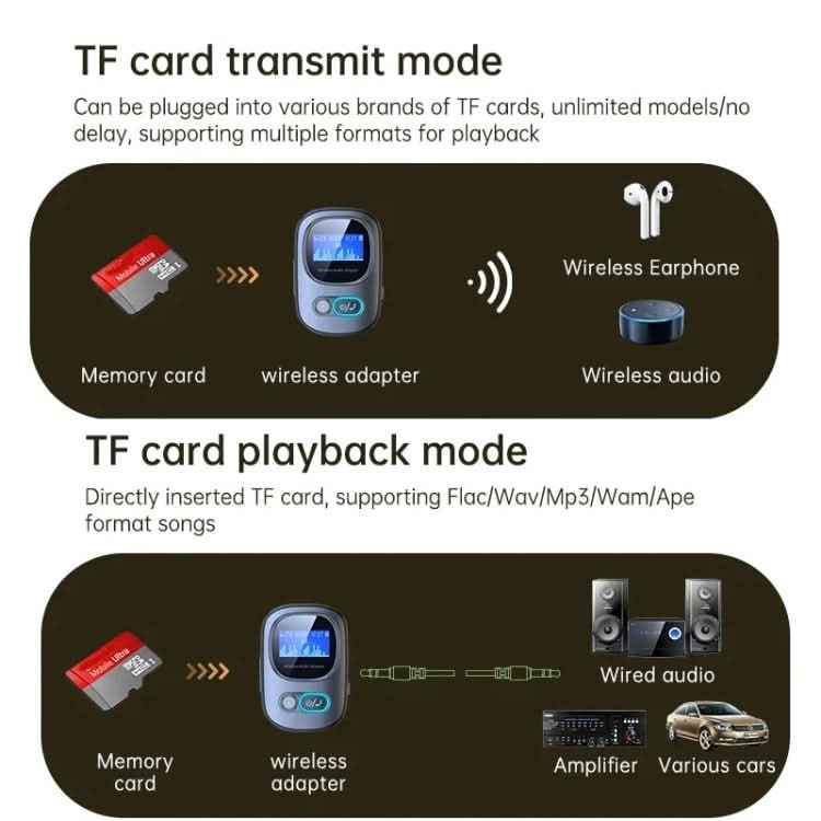 Bluetooth 5.3 Audio Adapter Receiver Transmitter MP3 Player Supports Wired Headset / TF Card