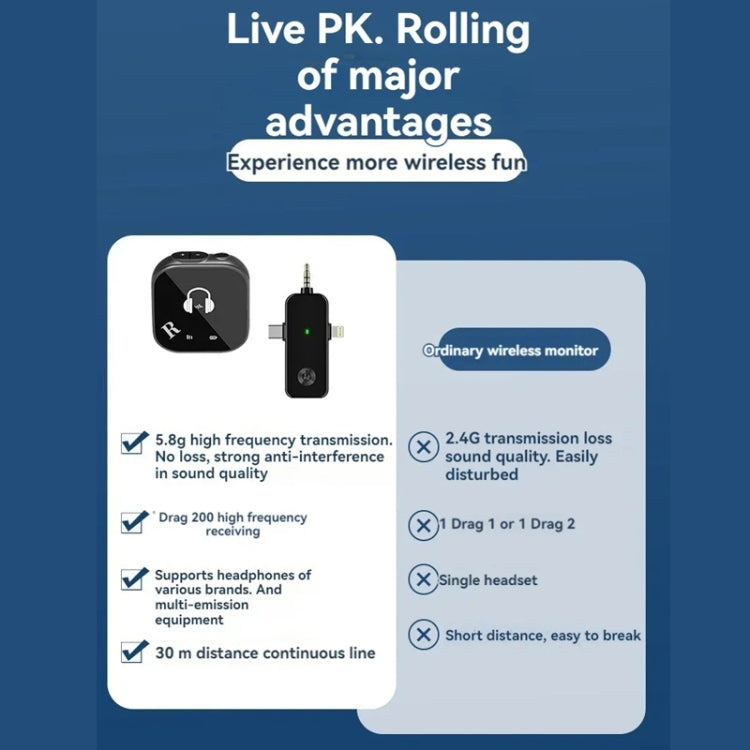 5.8G  Wireless In-ear Monitor System Support Dual-Earphone Monitoring Reluova