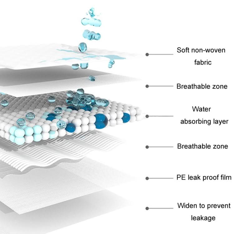 Pet Training Pads Thickened Water-Absorbent Dog Nappy Pad Diaper - Reluova