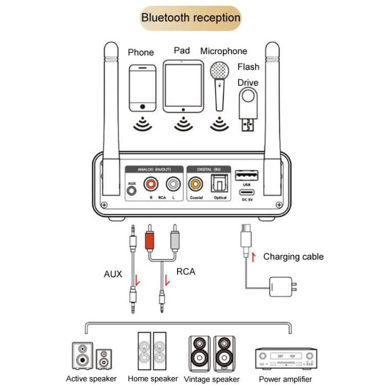 OMS-M18 Bluetooth Adapter 5.3 Bluetooth Lossless Audio Transmission Receiver