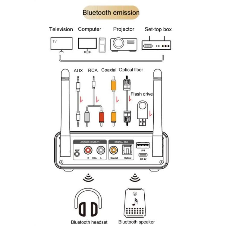 OMS-M18 Bluetooth Adapter 5.3 Bluetooth Lossless Audio Transmission Receiver