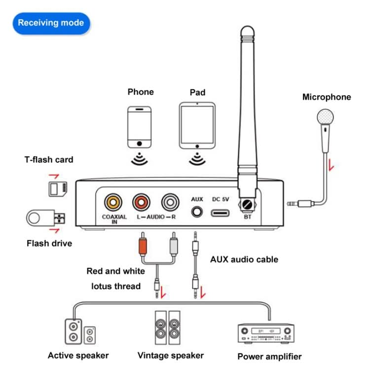 OMS-M16 NFC Bluetooth And Receiver Transmitter 5.1 Audio Adapter