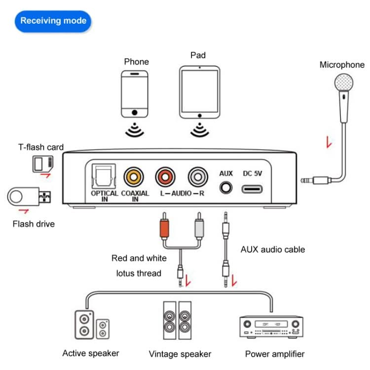 M16 Pro NFC Fiber Optic Bluetooth Receiver And Transmitter 5.1 Audio Adapter