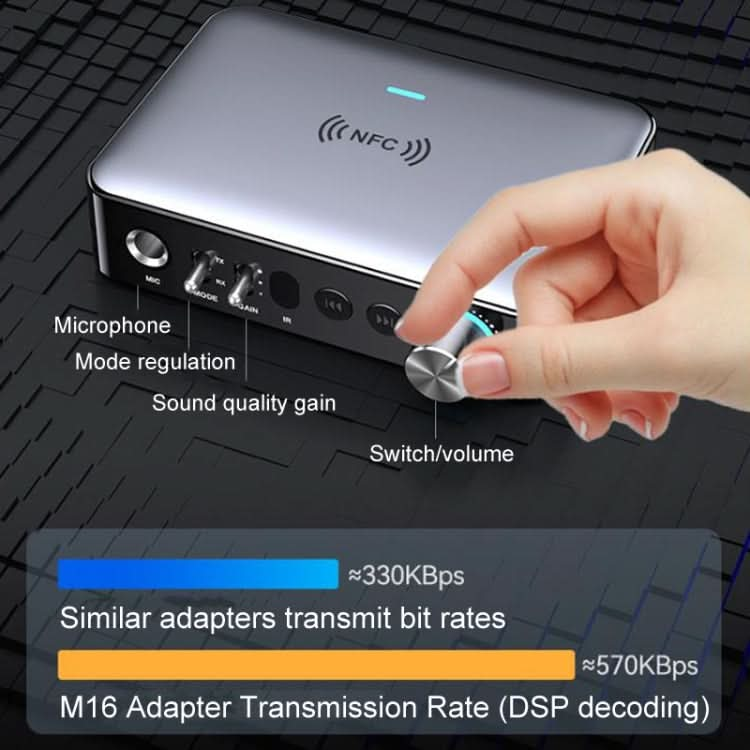 M16 Pro NFC Fiber Optic Bluetooth Receiver And Transmitter 5.1 Audio Adapter