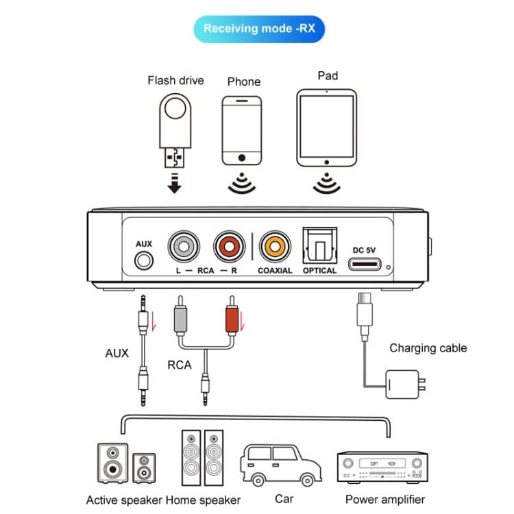 OMS-M13 Pro NFC Bluetooth Audio Adapter Bluetooth 5.3 Receiver And Transmitter 2 In 1