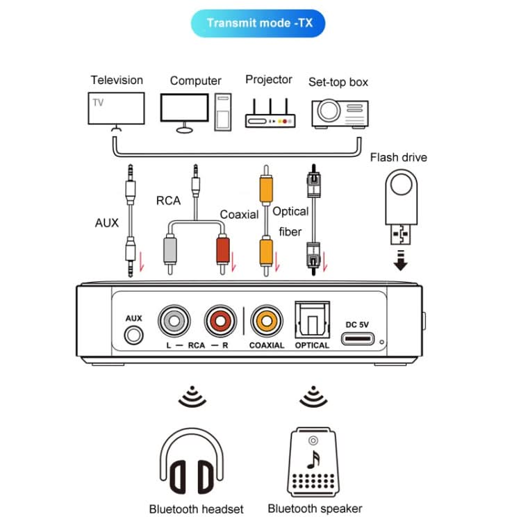 OMS-M13 Pro NFC Bluetooth Audio Adapter Bluetooth 5.3 Receiver And Transmitter 2 In 1