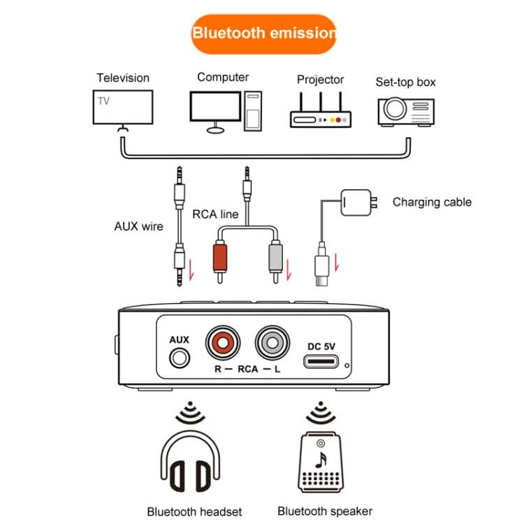 OMS-M10 Bluetooth 5.4 Adapter Audio Receiver FM Transmitter U Disk 3 In 1