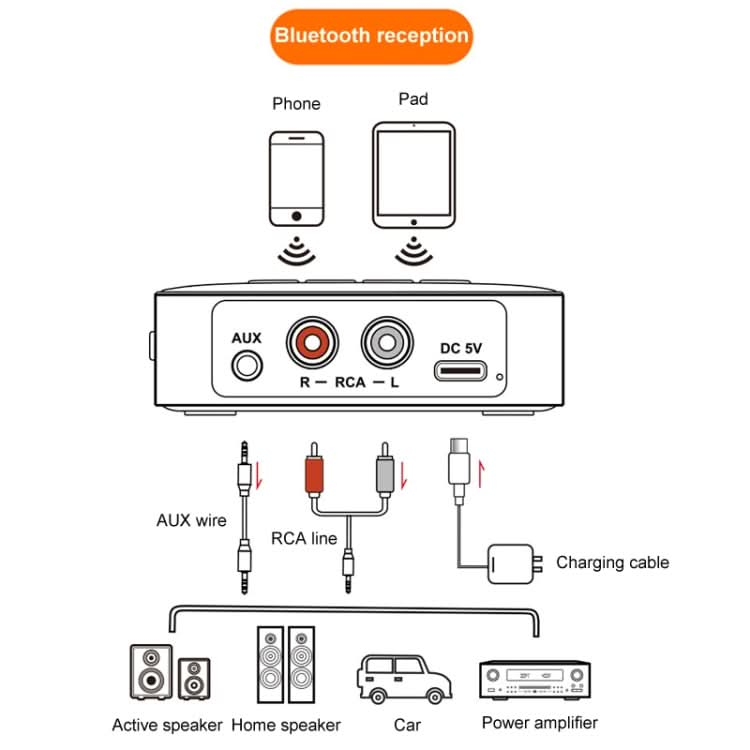 OMS-M10 Bluetooth 5.4 Adapter Audio Receiver FM Transmitter U Disk 3 In 1