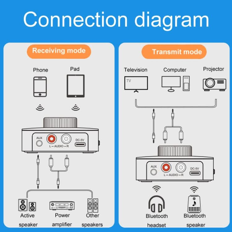 OMS-M5 Digital Bluetooth 5.0 Audio Receiver And Transmitter 2-In-1 AUX Adapter Converter