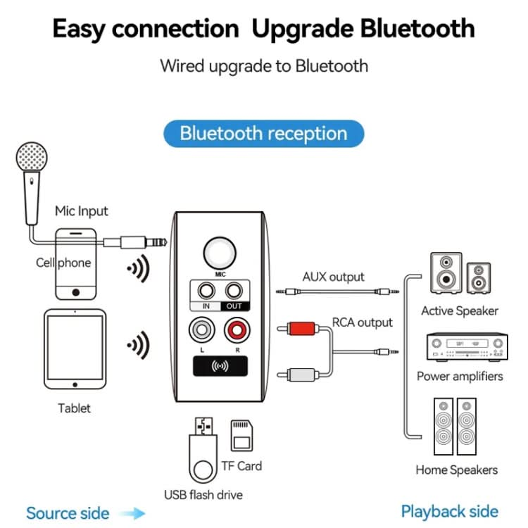 OMS-H6 Bluetooth 5.3 Adapter Wireless Audio Receiver And Transmitter EU Plug