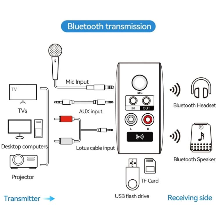 OMS-H6 Bluetooth 5.3 Adapter Wireless Audio Receiver And Transmitter EU Plug