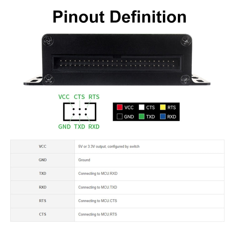 Waveshare 27076 Industrial USB TO TTL UART Serial Communication Module Converter Reluova