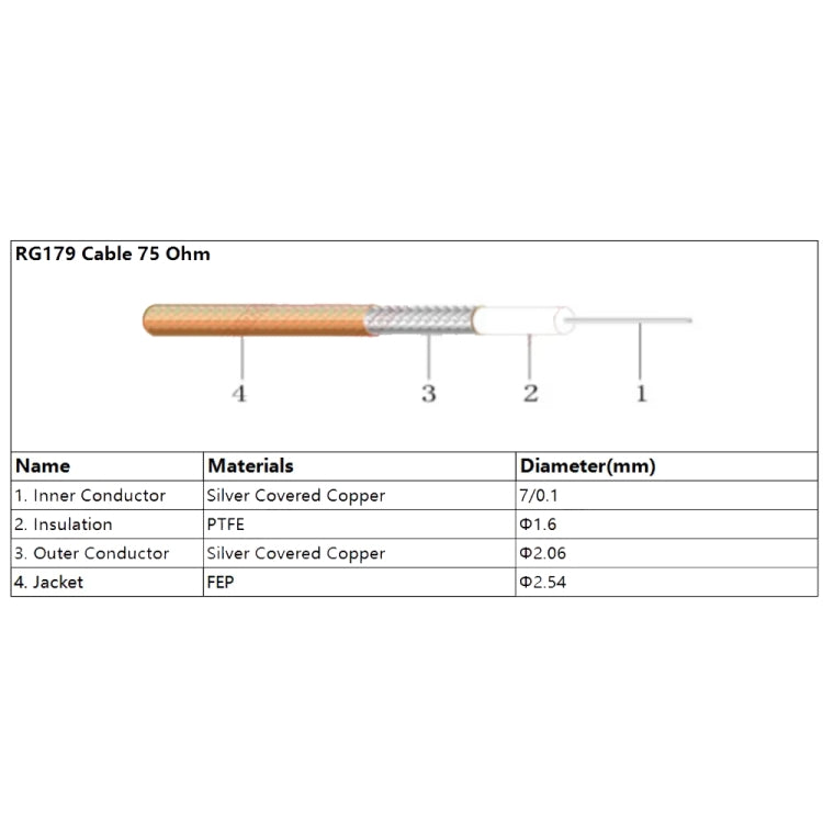 CC4 Male To BNC Male Elbow Connector Cable RG179 Coaxial RF Cable