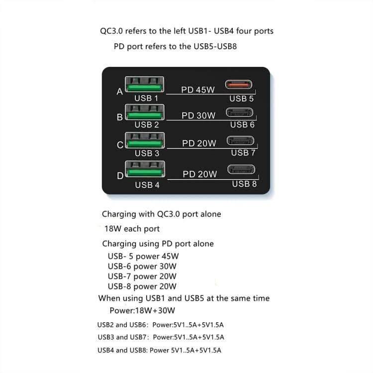 X9M 9-in-1 110W USB+PD Smart Multi-ports QI Magnetic Wireless Charger