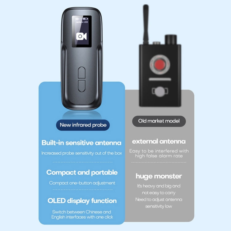 Intelligent Infrared Detection System Hotel Anti-Peeping Wireless Signal Detector Reluova