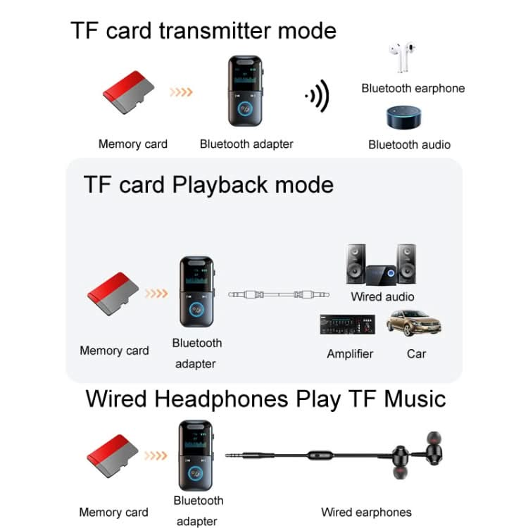 GT69 Digital Display Bluetooth Receiver Transmitter Amplifier Audio Adapter