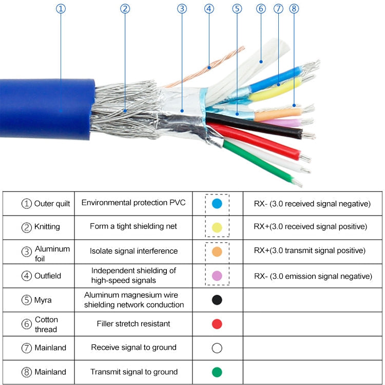 50CM USB3.0 Data Cable Motherboard 20p To Dual Usb3.0 Baffle Line With Ear