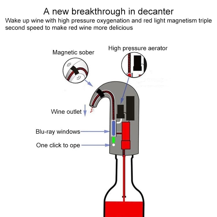 Red Wine USB Rechargeable Quick Decanter Intelligent Wine Decanter - Reluova