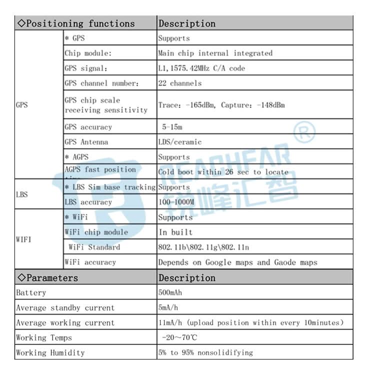 RF-V43 A Style IP67 Waterproof GPS + LBS + WiFi Pet Locator Pet Collar Tracking Device For Asia/Europe/Africa/Australia - Reluova