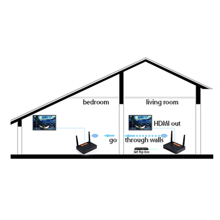 Measy FHD676 Full HD 1080P 3D 5-5.8GHz Wireless HDMI Transmitter (Transmitter + Receiver) Transmission Distance: 200m, Specifications:EU Plug