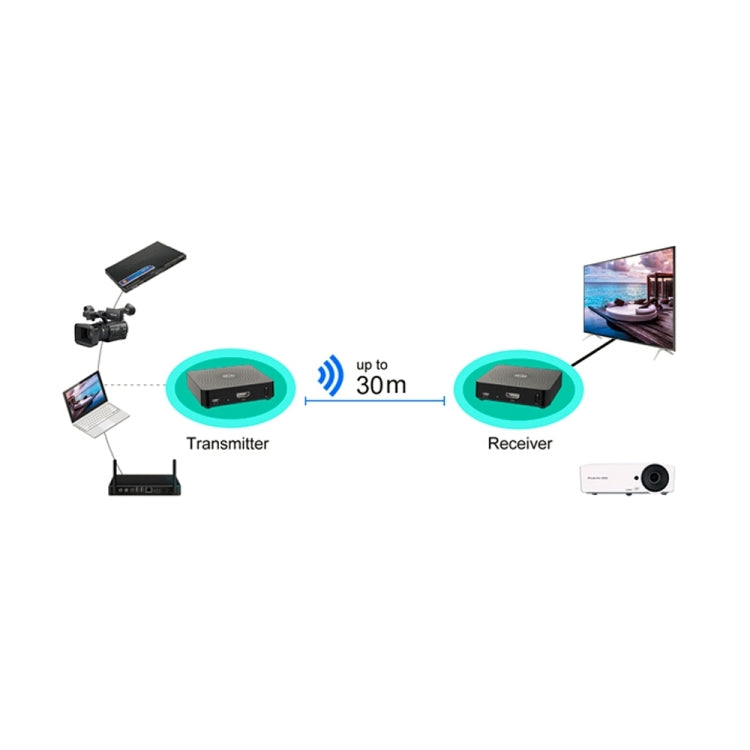 Measy W2H 60GHz 4K Ultra HD Wireless Transmission Kit, Transmission Distance: 30m, UK Plug