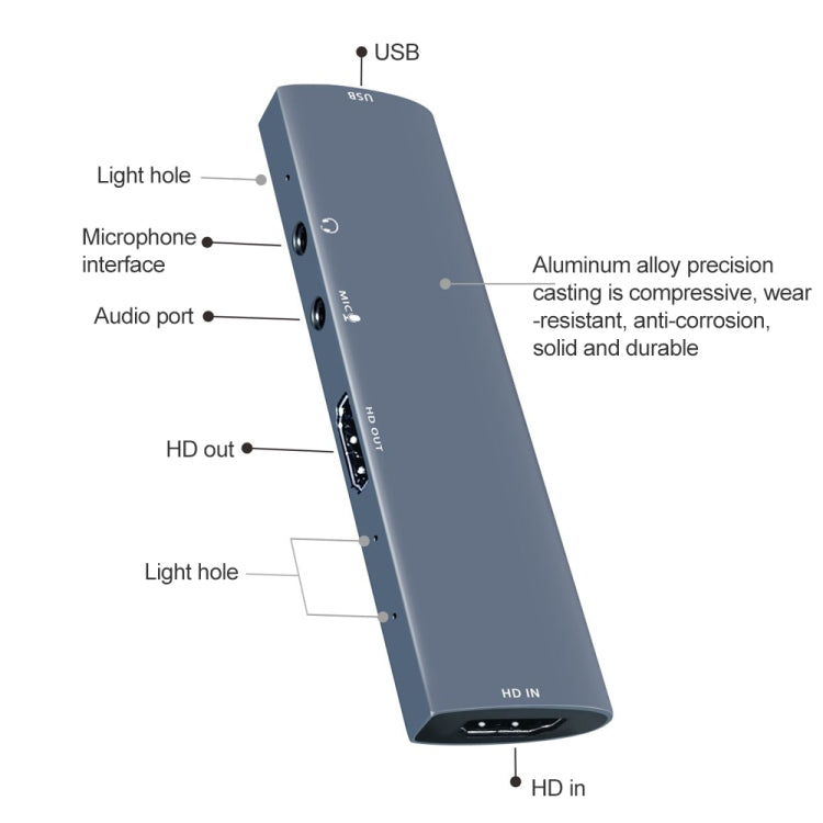 Z46 HDMI + Mic + Audio + USB Video Capture Card with Loop Reluova